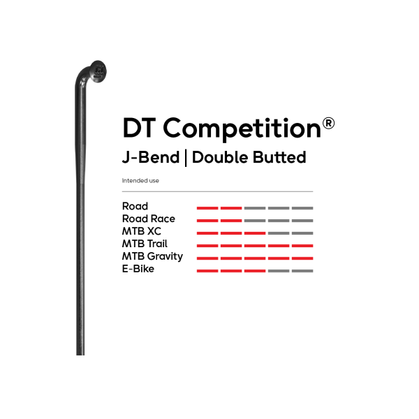 DT Swiss Competition Spoke: 2.0/1.8/2.0mm - Box Of 100 Tree Fort Bikes